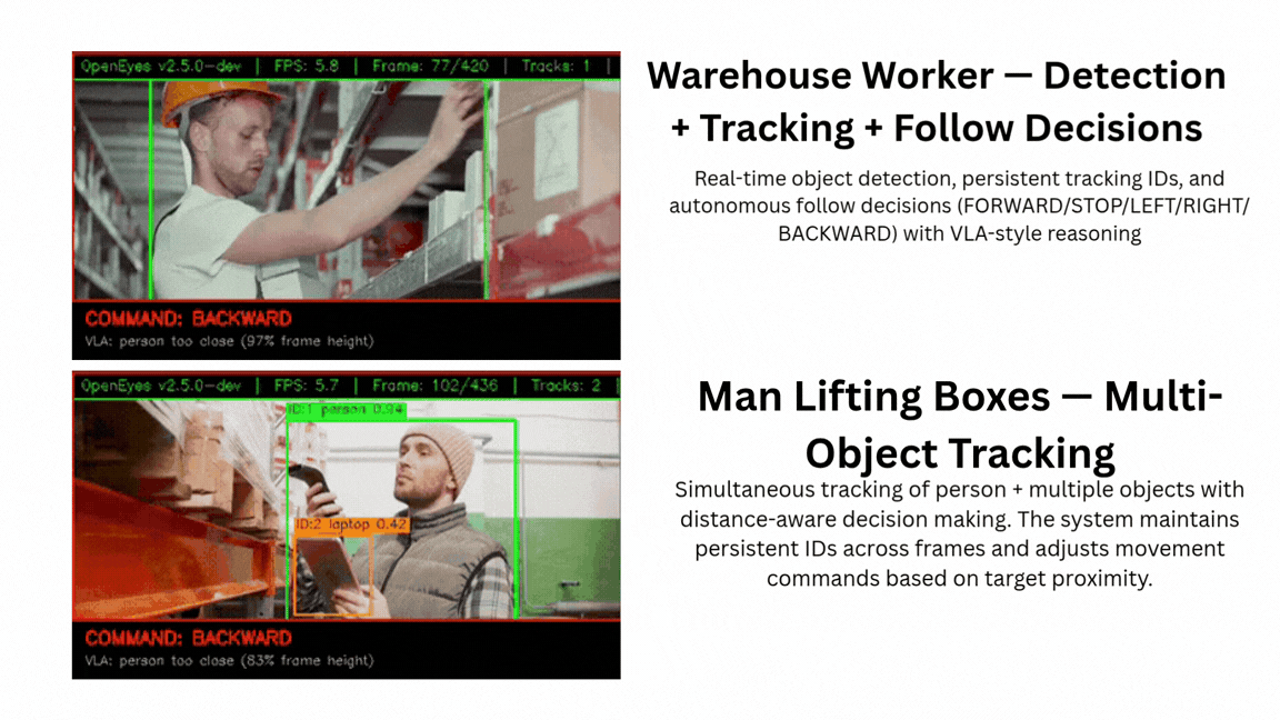 Core Vision Pipeline Demo
